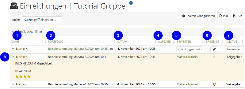 Screenshot des Bereiches Einreichen einer Mahara-Gruppe. In einer Tabelle sind die einzelnen Einreichungen mit den Spalten Name (1), Portfolio (2), Datum (3), Aufgabe (4), Bewerter (5), Ergebnis (6) und Status (7) aufgelistet. unter der Spalte Name befindet sich ein Symbol eines Pfeils nach unten, der angeklickt werden kann. Die zweite Zeile ist mit (8) markiert. Der Pfeil zeigt nach oben und unter der Tabelenzeile erscheinen zusätzlich die Informationen Rückmeldung und Bewertung.