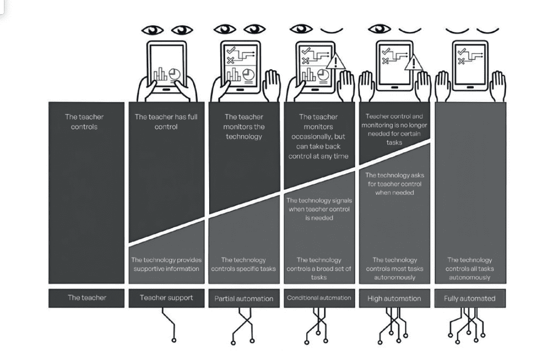 Stufen der hybriden Intelligenz.png