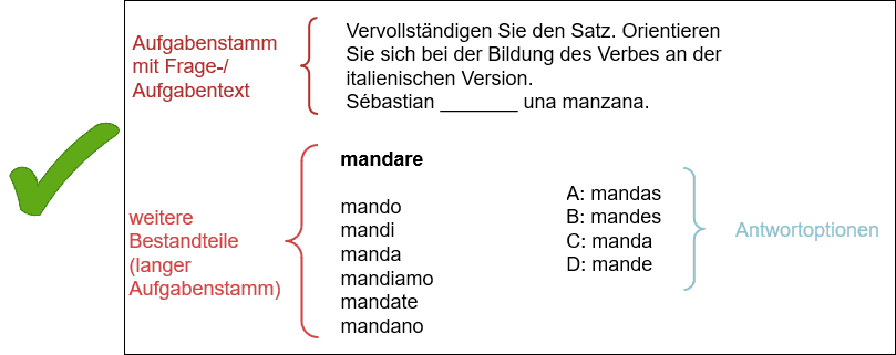 Richtig Aufgabenstellung