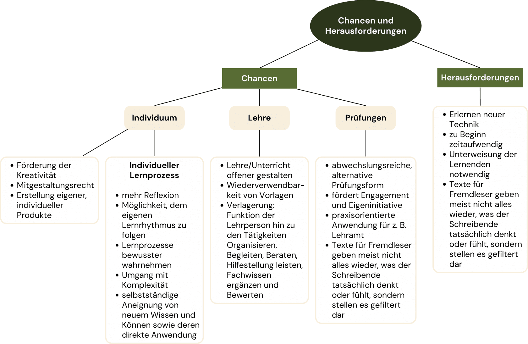 2024_Mahara_Chancen und Herausforderungen.png