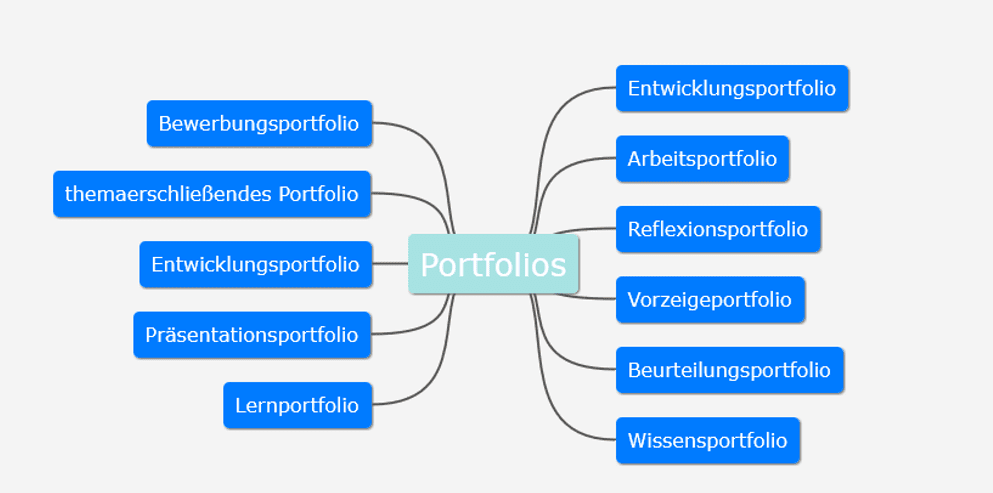 Portfolioformen.PNG.png