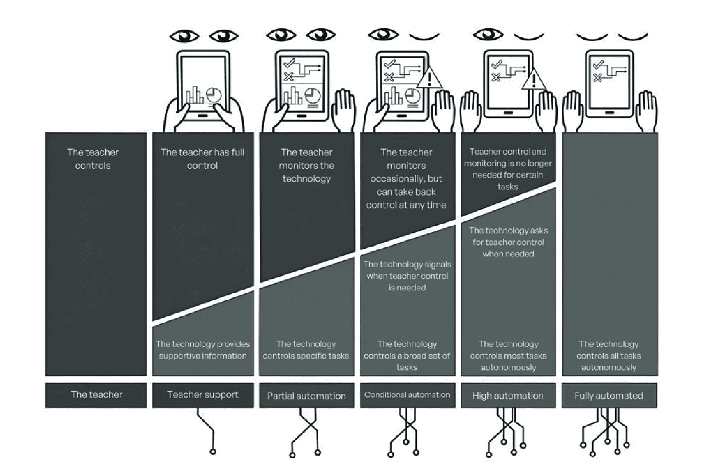 Screenshot 2024-12-04 at 14-56-15 Smarter-education-with-AI-from-Npuls.pdf.png