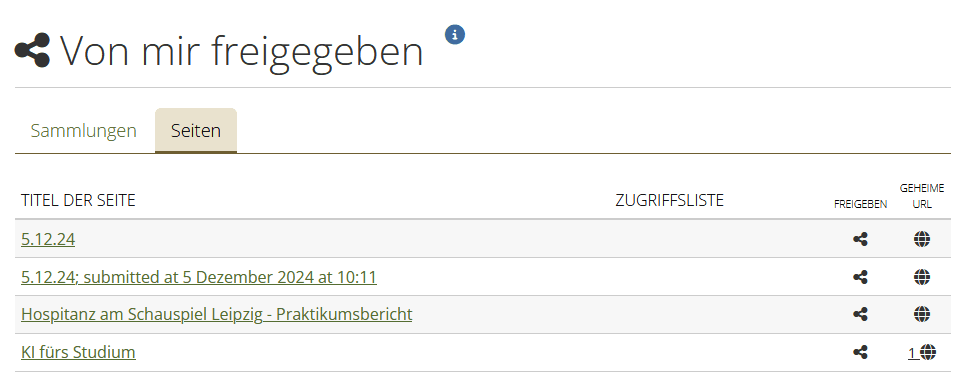 Screenshot der Mahara-Seite von mir Freigegeben. Eine tabellarische Auflistung der eigenen Seiten mit Titel, Zugriffsliste und Buttons für Freigeben und Geheime URL kann zwischen Seiten und Sammlungen via Button hin und hergeschalten werden.