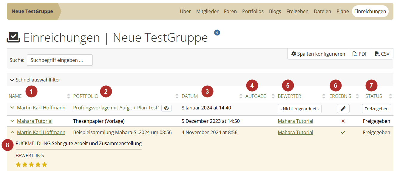 Screenshot des Bereiches Einreichen einer Mahara-Gruppe. In einer Tabelle sind die einzelnen Einreichungen mit den Spalten Name (1), Portfolio (2), Datum (3), Aufgabe (4), Bewerter (5), Ergebnis (6) und Status (7) aufgelistet. unter der Spalte Name befindet sich ein Symbol eines Pfeils nach unten, der angeklickt werden kann. Die zweite Zeile ist mit (8) markiert. Der Pfeil zeigt nach oben und unter der Tabelenzeile erscheinen zus&auml;tzlich die Informationen R&uuml;ckmeldung mit bei der Bewertung vergebenen Kommentaren und Bewertung mit einer Angabe von 1-5 Sternen.