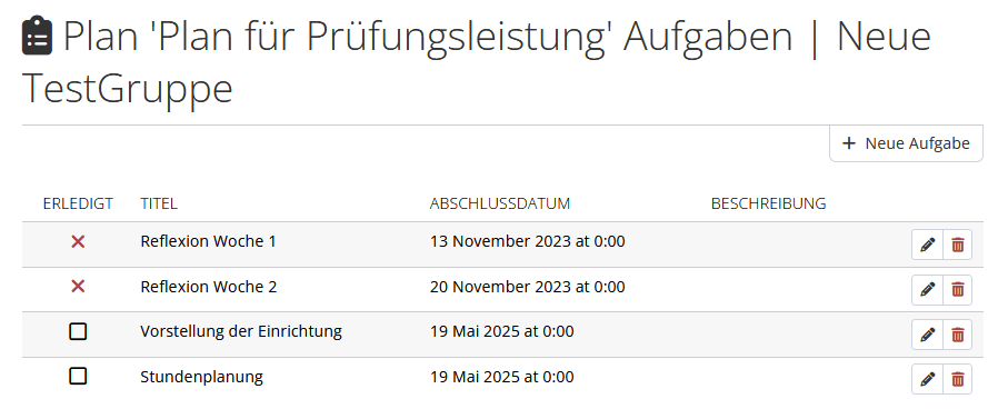 Screenshot eines geöffneten Plans. In der Tabelle mit den Spalten "Erledigt", "Titel", "Abschlussdatum" und "Beschreibung". Befinden sich die 4 Aufgaben "Reflexion Woche 1", "Reflexion Woche 2" , "Vorstellung der Einrichtung" und "Stundenplanung". Die ersten beiden sind vom Datum abgelaufen und daher mit einem x in der linken Spalte markiert. Bei den letzten beiden ist in der linken Spalte eine leere Checkbox. Am Rechten Rand jeweils die Buttons "Bearbeiten" und "Löschen".